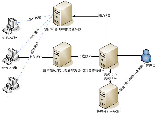 1546913375835000603.png 图片5.png